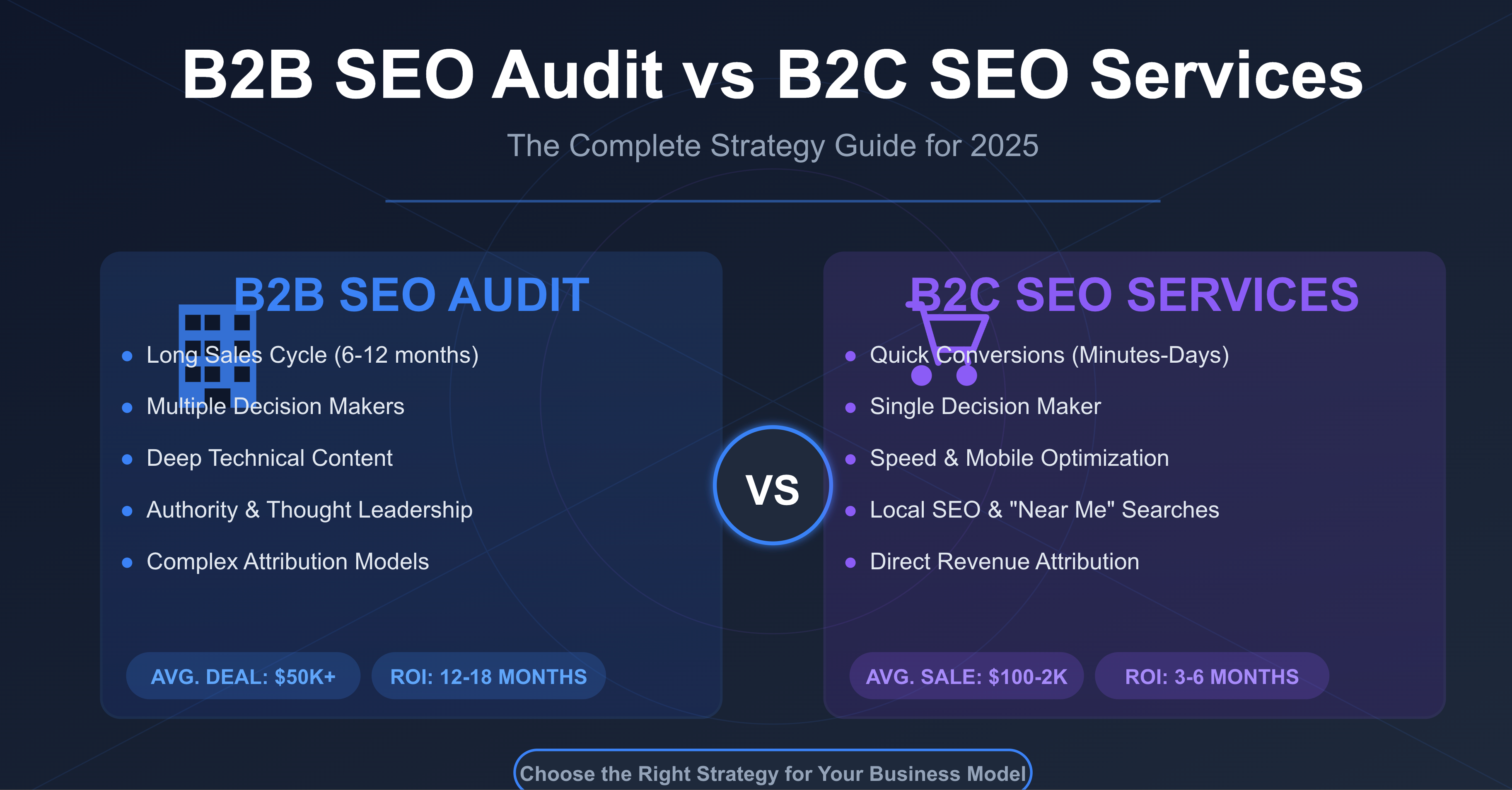 B2B vs B2C SEO Comparison