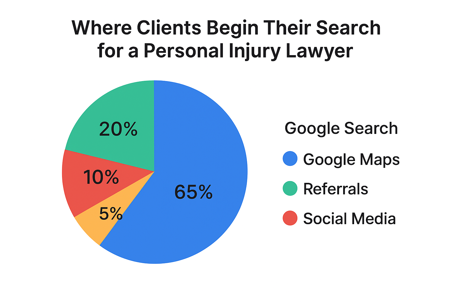 Personal Injury Law Firms