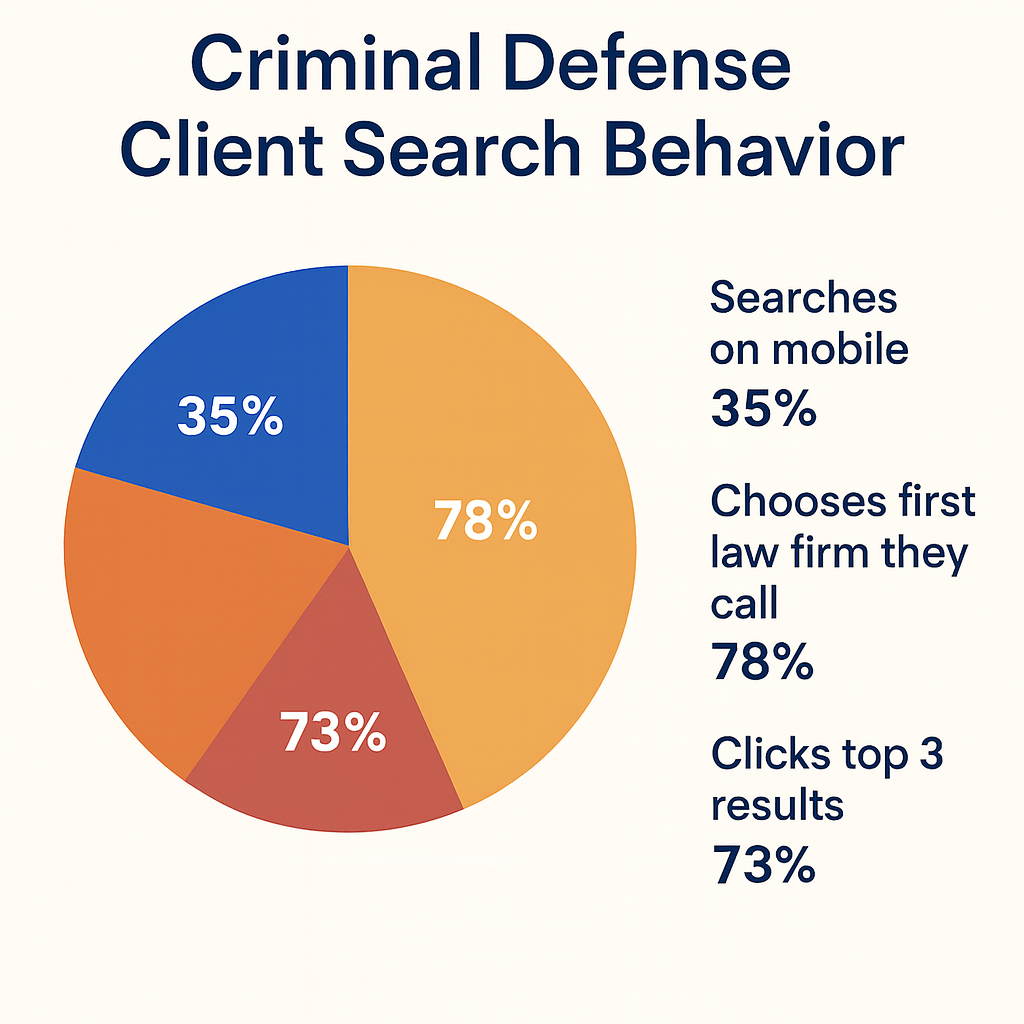 criminal law seo